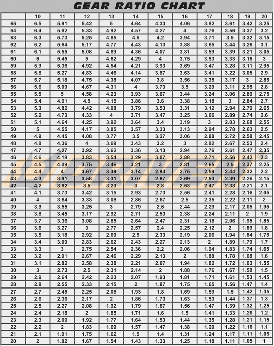 gear-ratio-chart-driven-racing